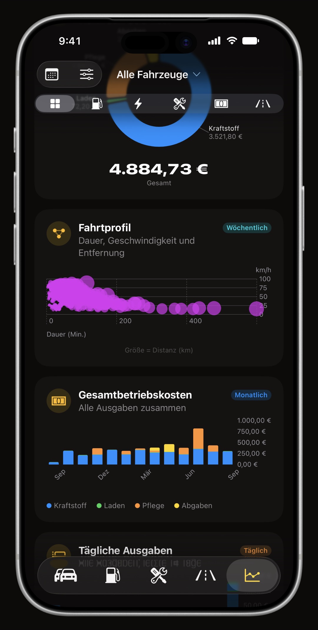 Diagramme zu laufenden Kosten und Verbrauch von WrenchTime auf dem iPhone