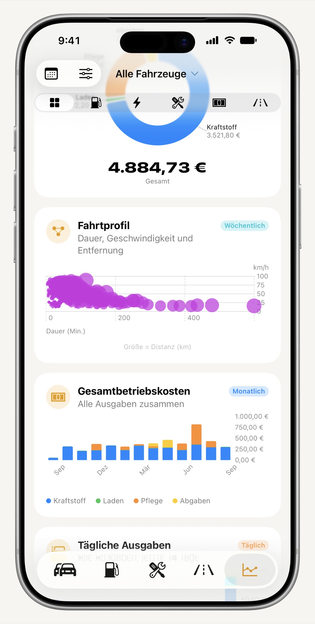 Diagramme zu laufenden Kosten und Verbrauch von WrenchTime auf dem iPhone