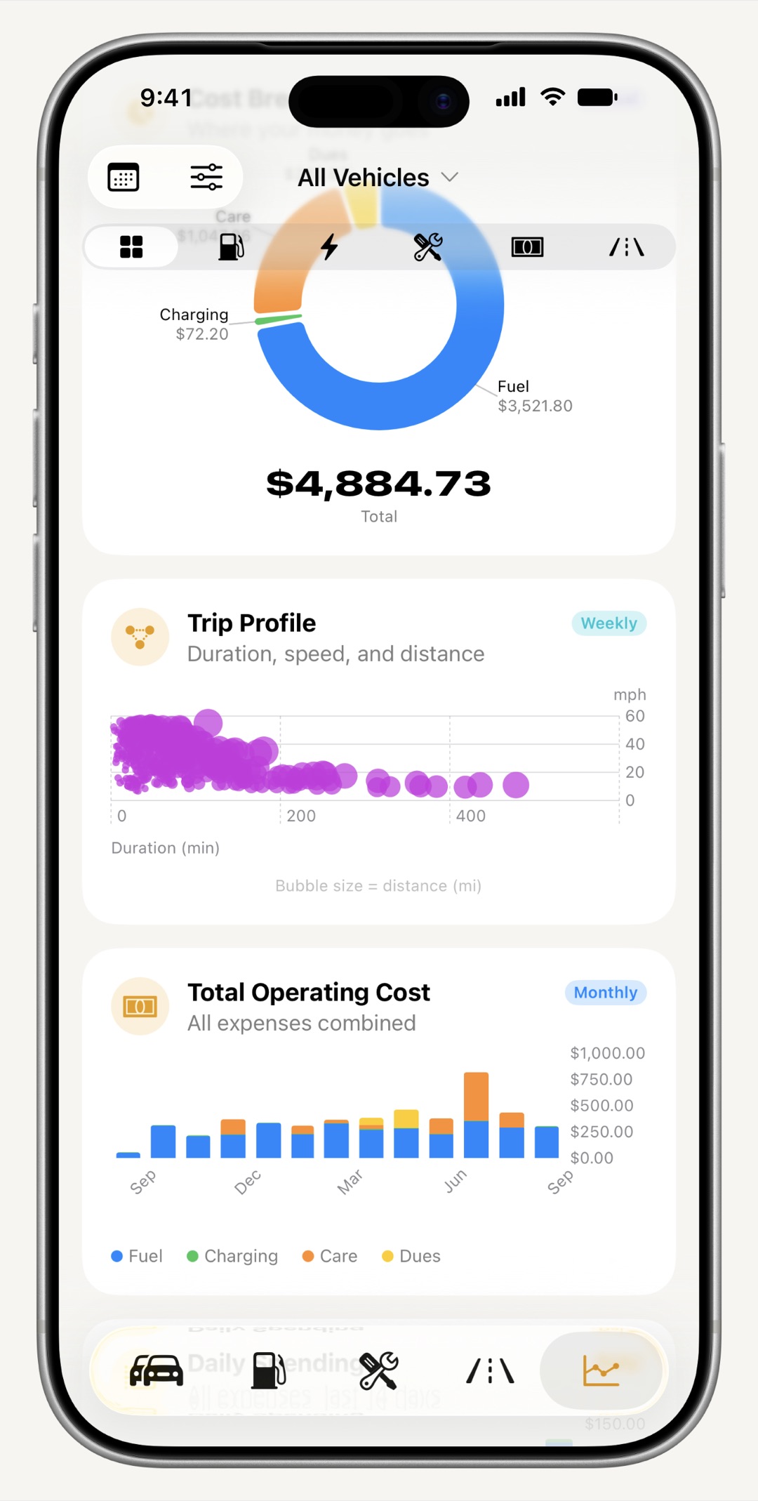 WrenchTime running cost and fuel economy charts on iPhone