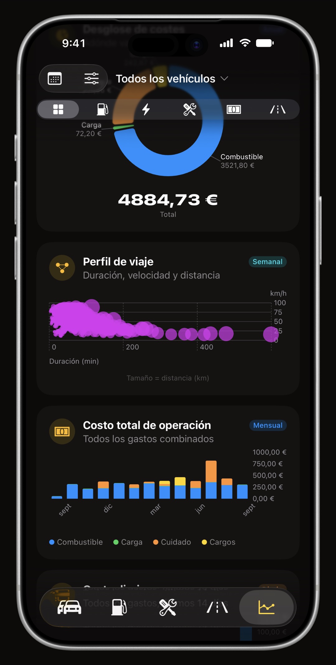 Gráficos de costes de uso y consumo de WrenchTime en iPhone