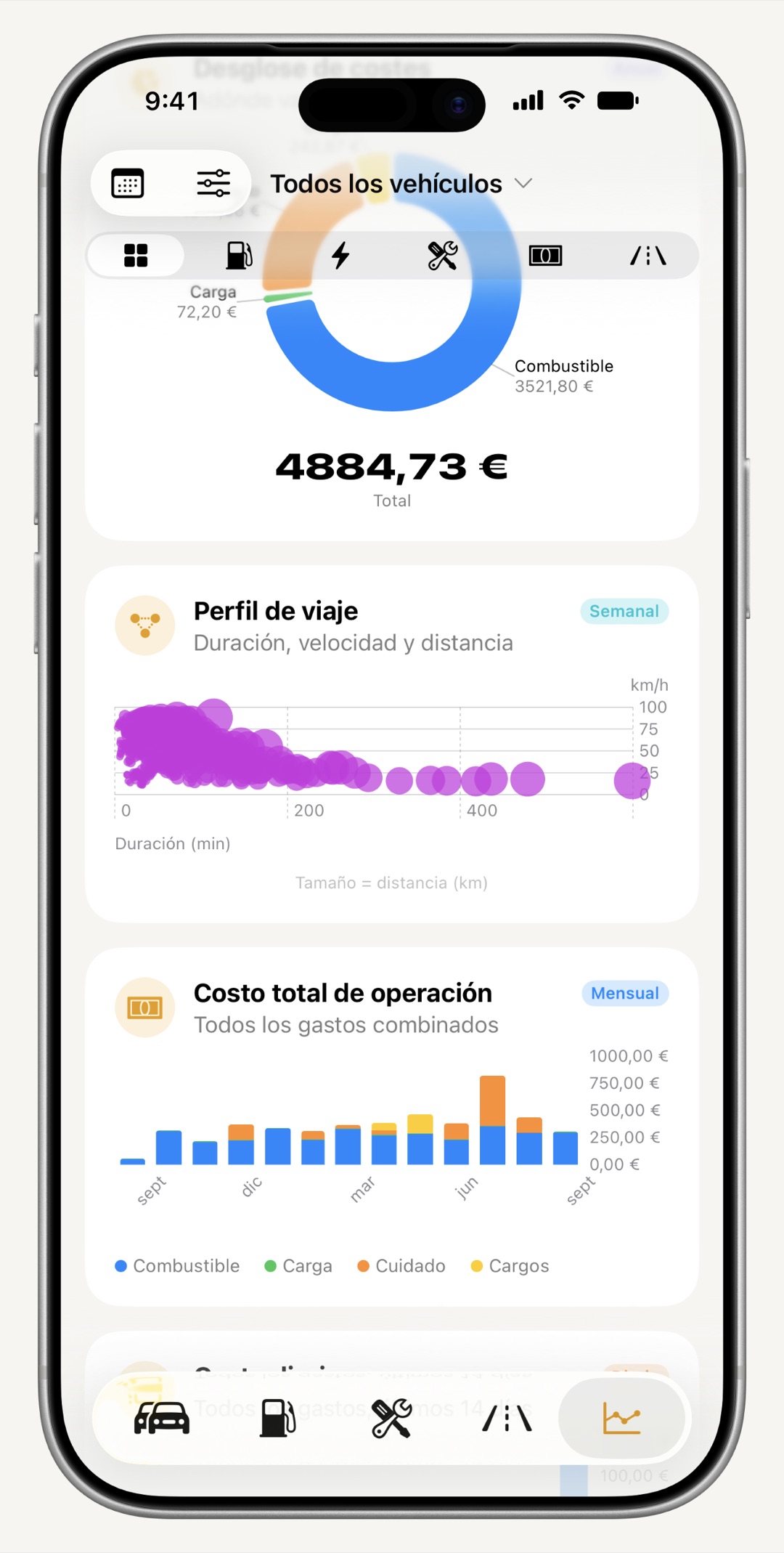 Gráficos de costes de uso y consumo de WrenchTime en iPhone