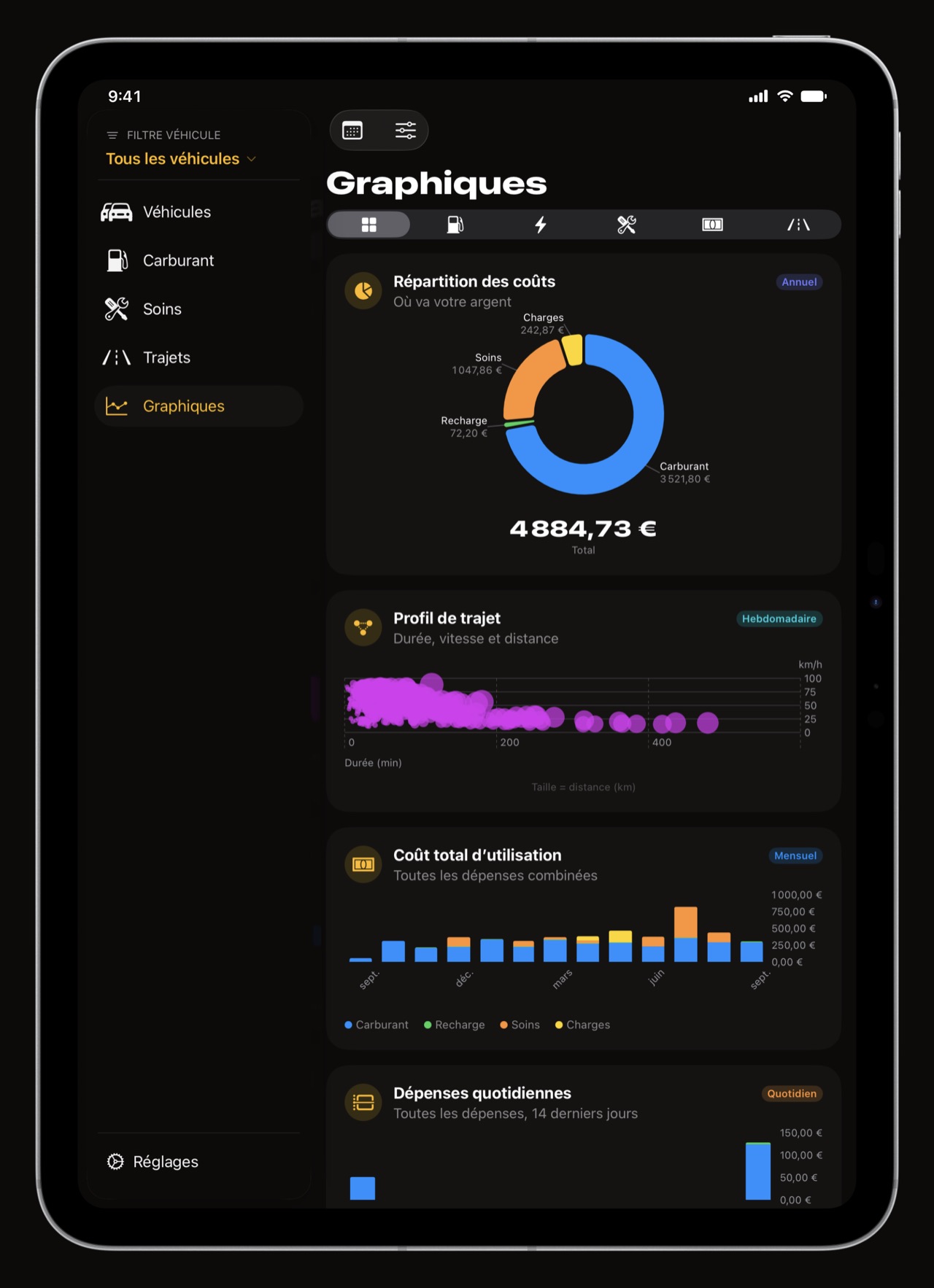 Graphiques de coûts d'usage WrenchTime sur iPad
