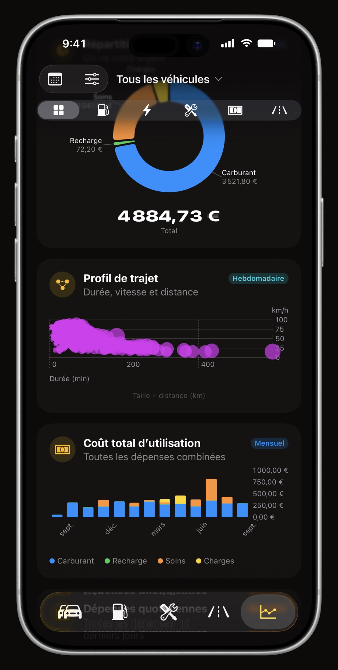 Graphiques de coûts d'usage et de consommation WrenchTime sur iPhone