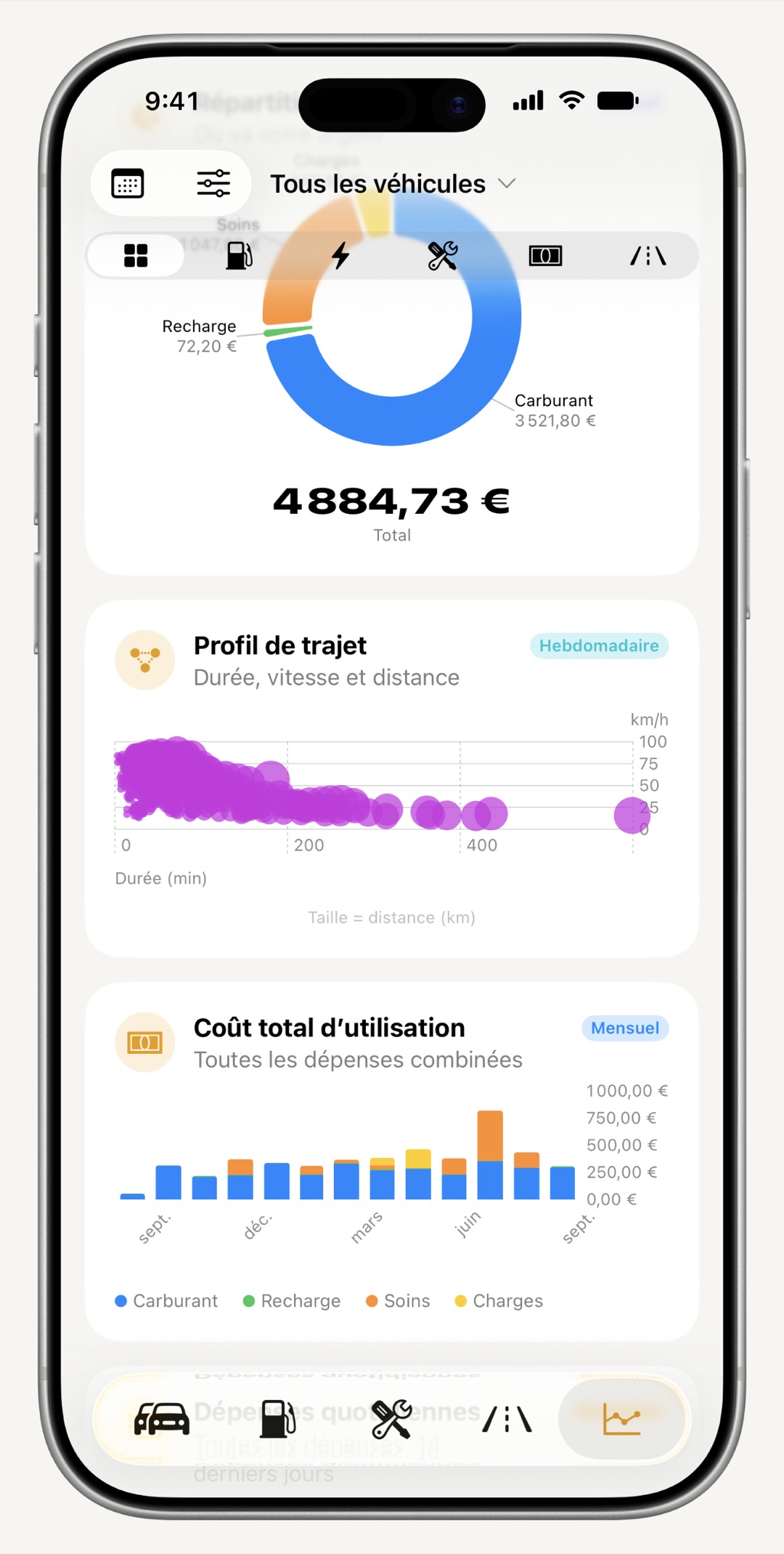 Graphiques de coûts d'usage et de consommation WrenchTime sur iPhone