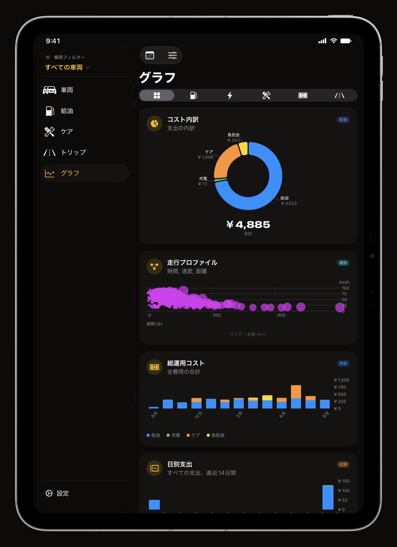 iPadのWrenchTimeの維持費グラフ