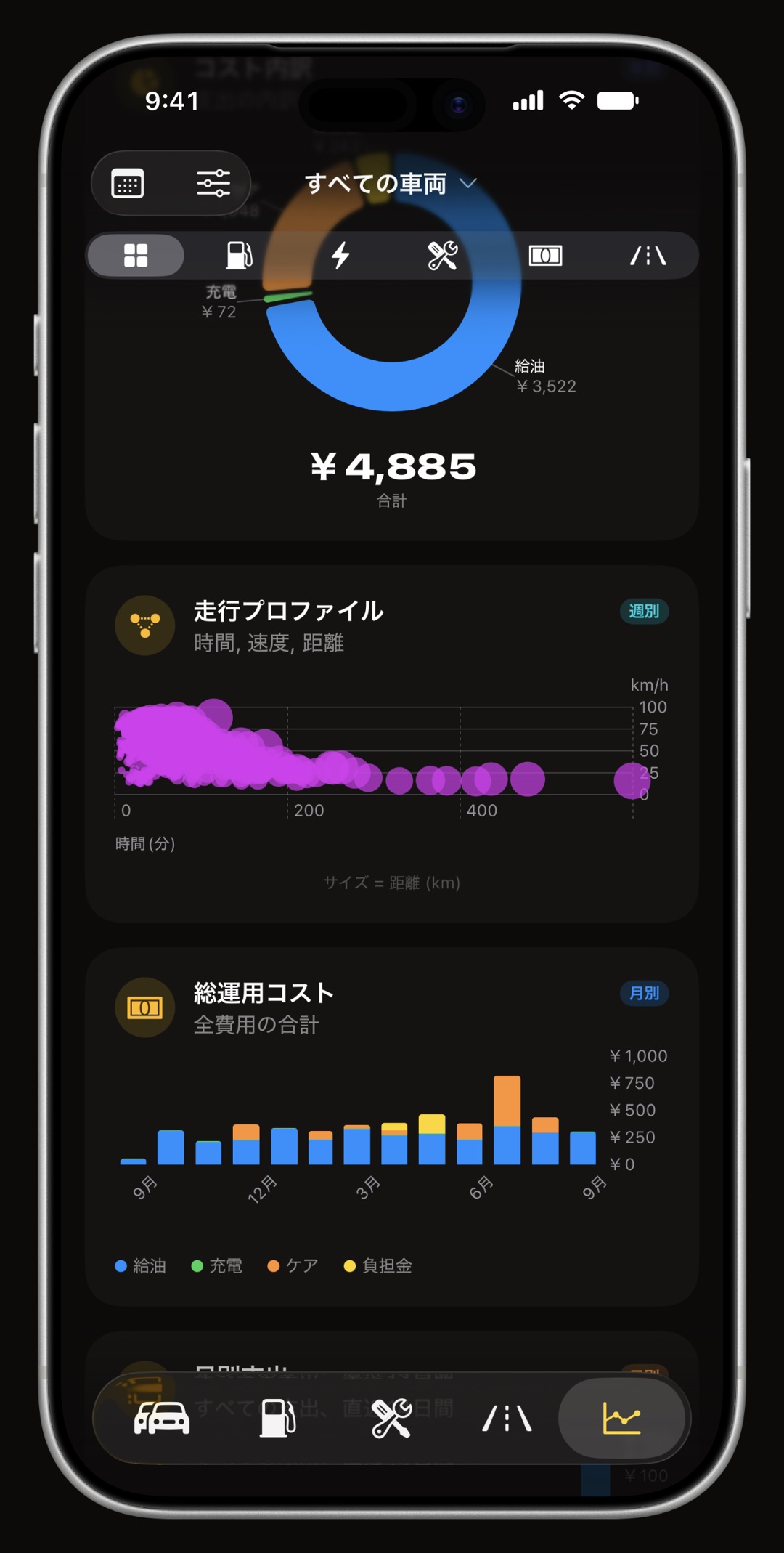 iPhoneのWrenchTimeの維持費・燃費グラフ