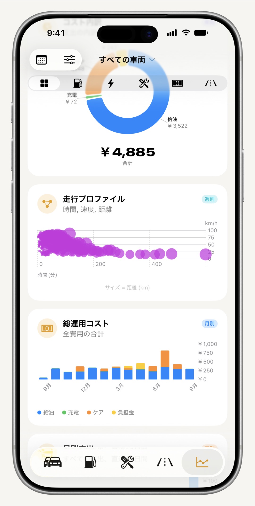 iPhoneのWrenchTimeの維持費・燃費グラフ