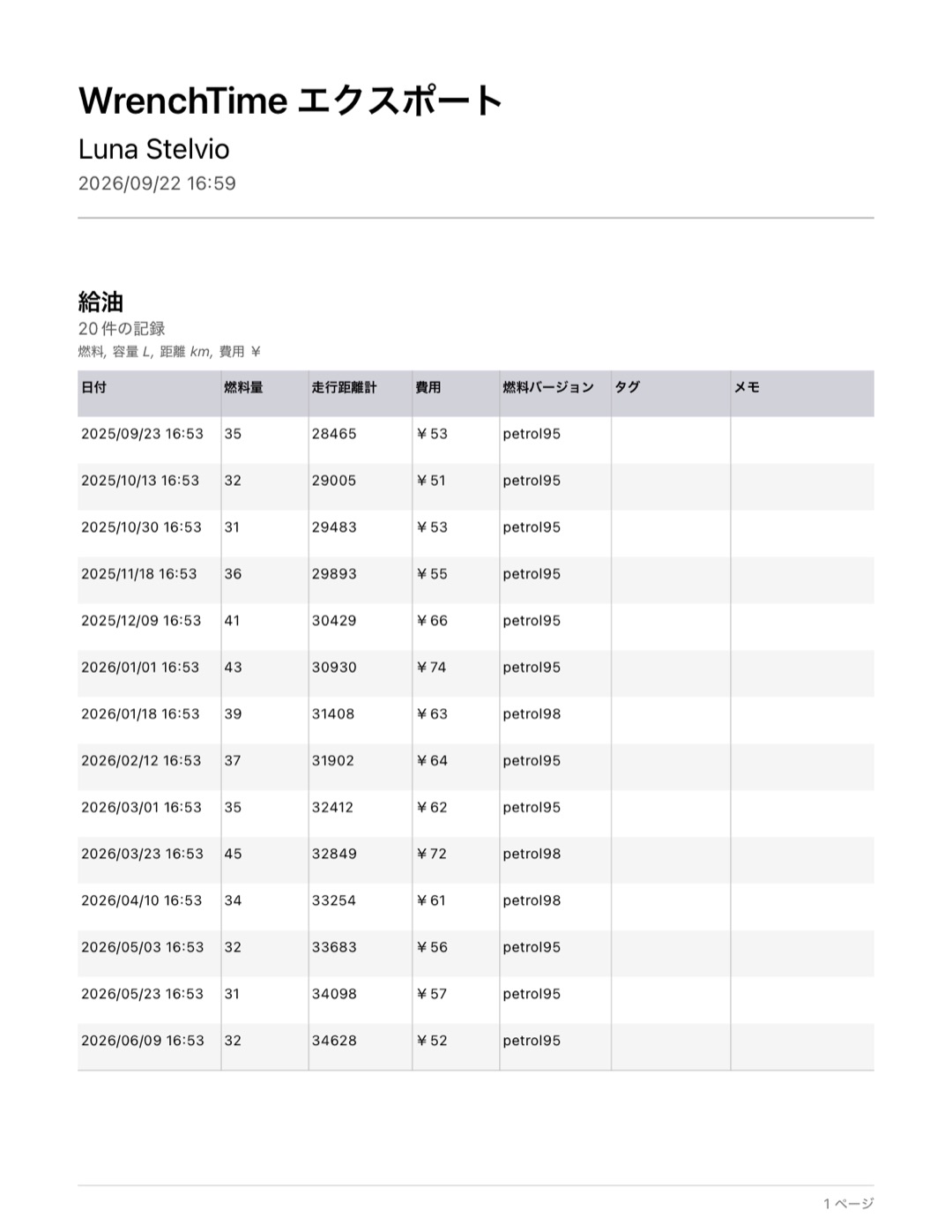 WrenchTimeの複数ページPDF書き出し。記録の種類ごとの表と合計