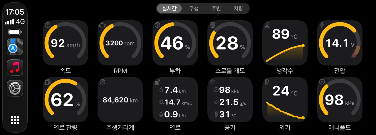 CarPlay의 WrenchTime Live 탭. 차량 디스플레이에 링 계기 그리드 표시