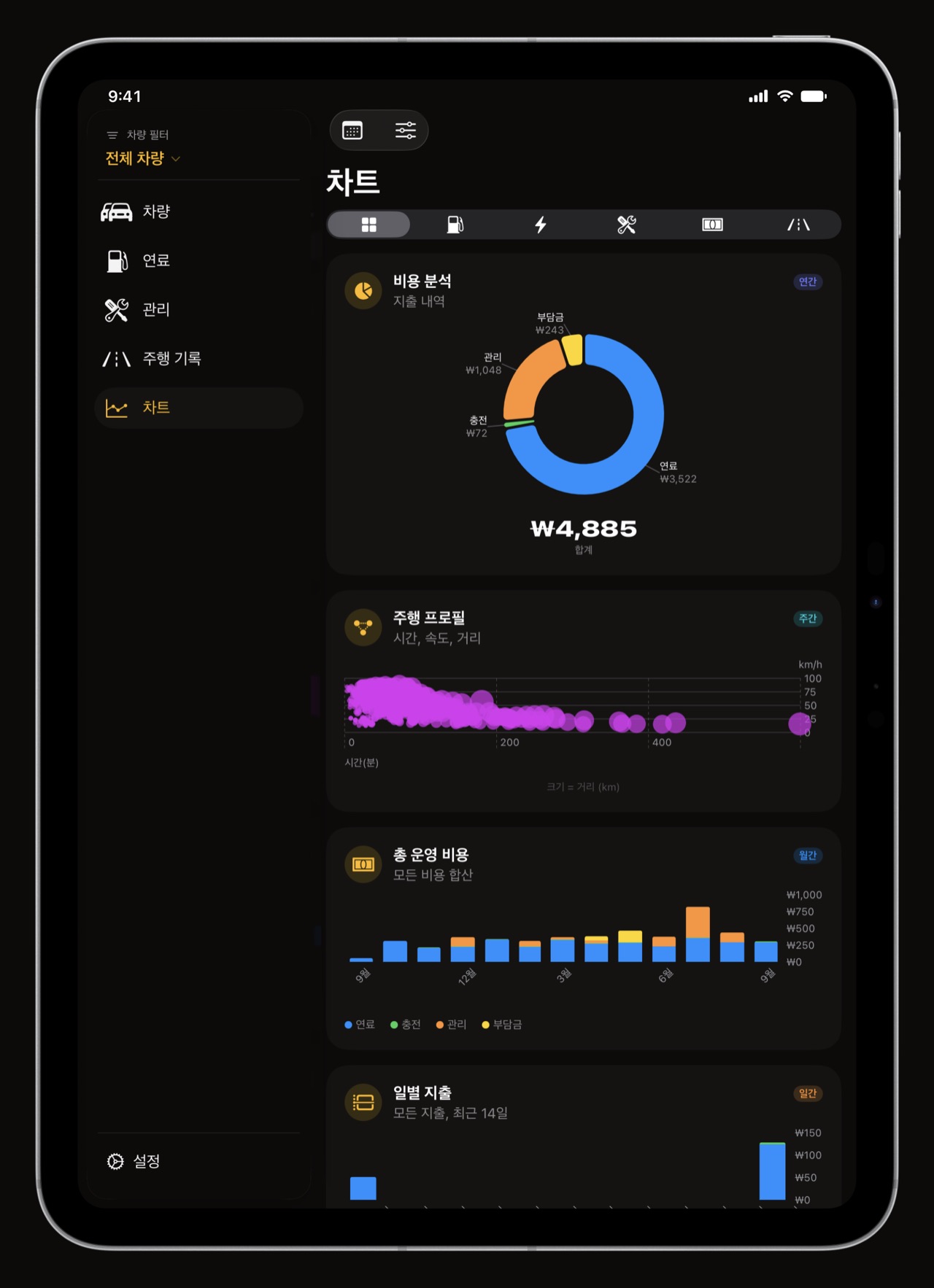 iPad의 WrenchTime 유지비 차트