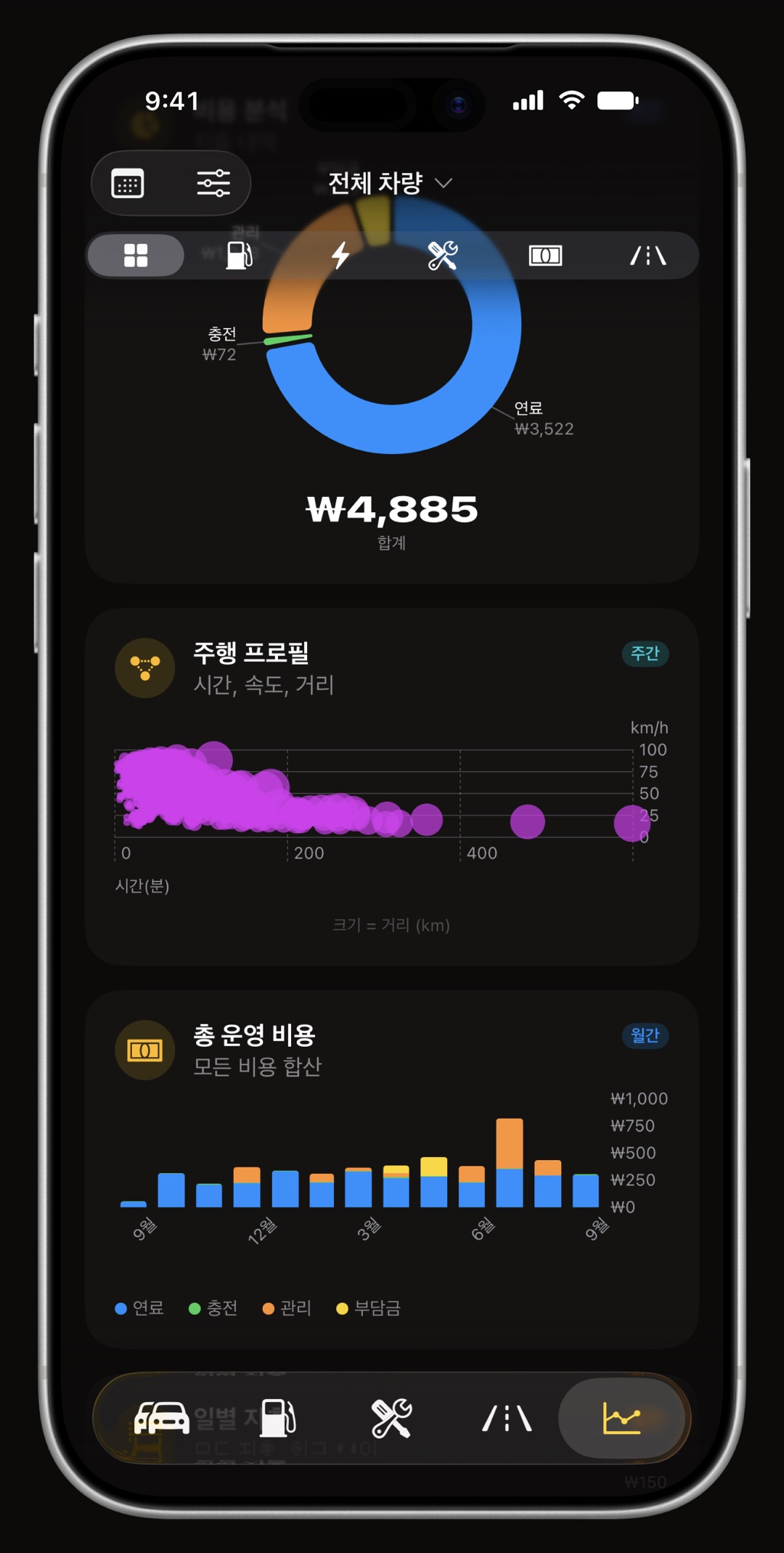 iPhone의 WrenchTime 유지비·연비 차트