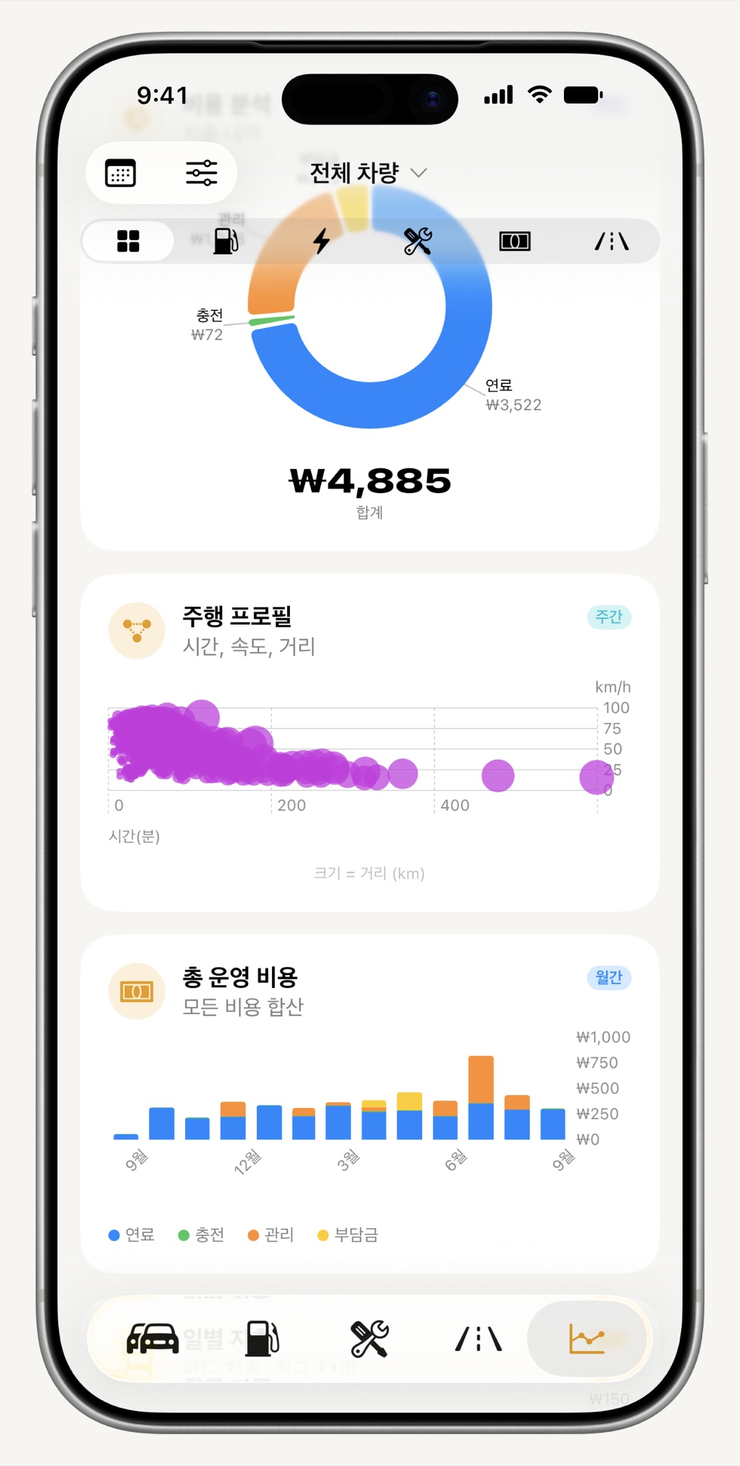 iPhone의 WrenchTime 유지비·연비 차트