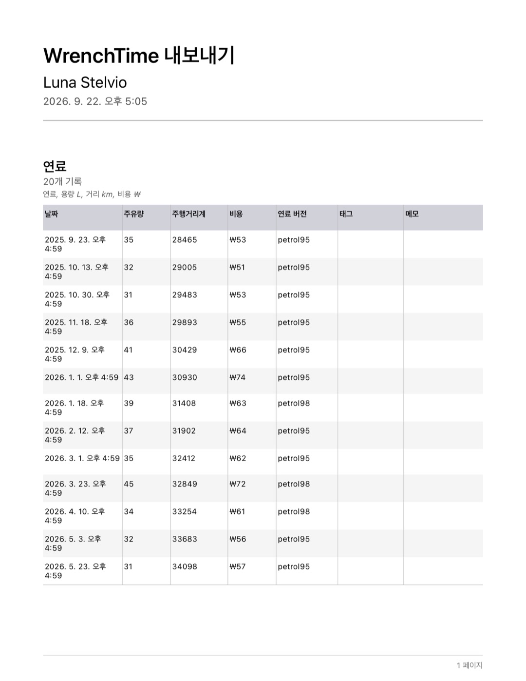 WrenchTime의 여러 쪽 PDF 내보내기. 기록 종류별 표와 합계