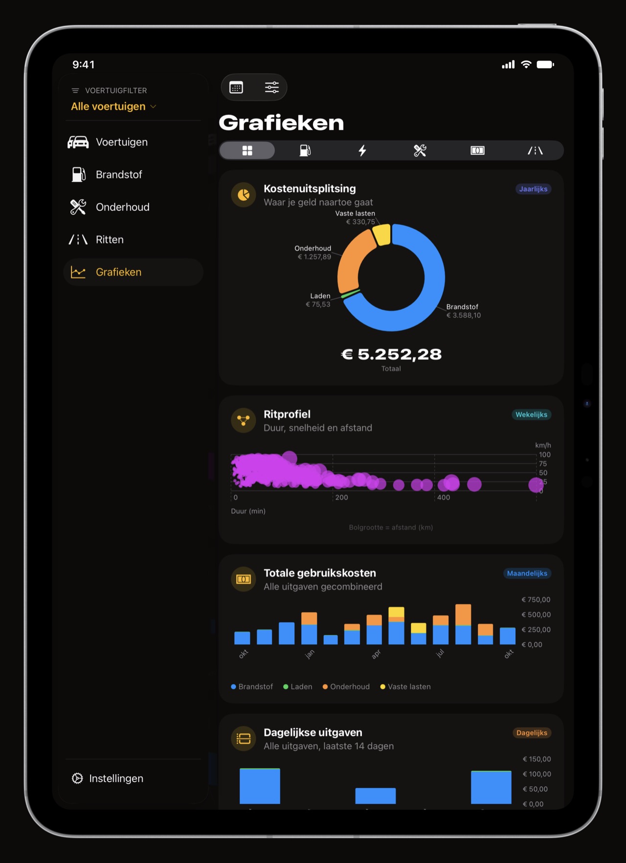 Grafieken voor rijkosten in WrenchTime op iPad