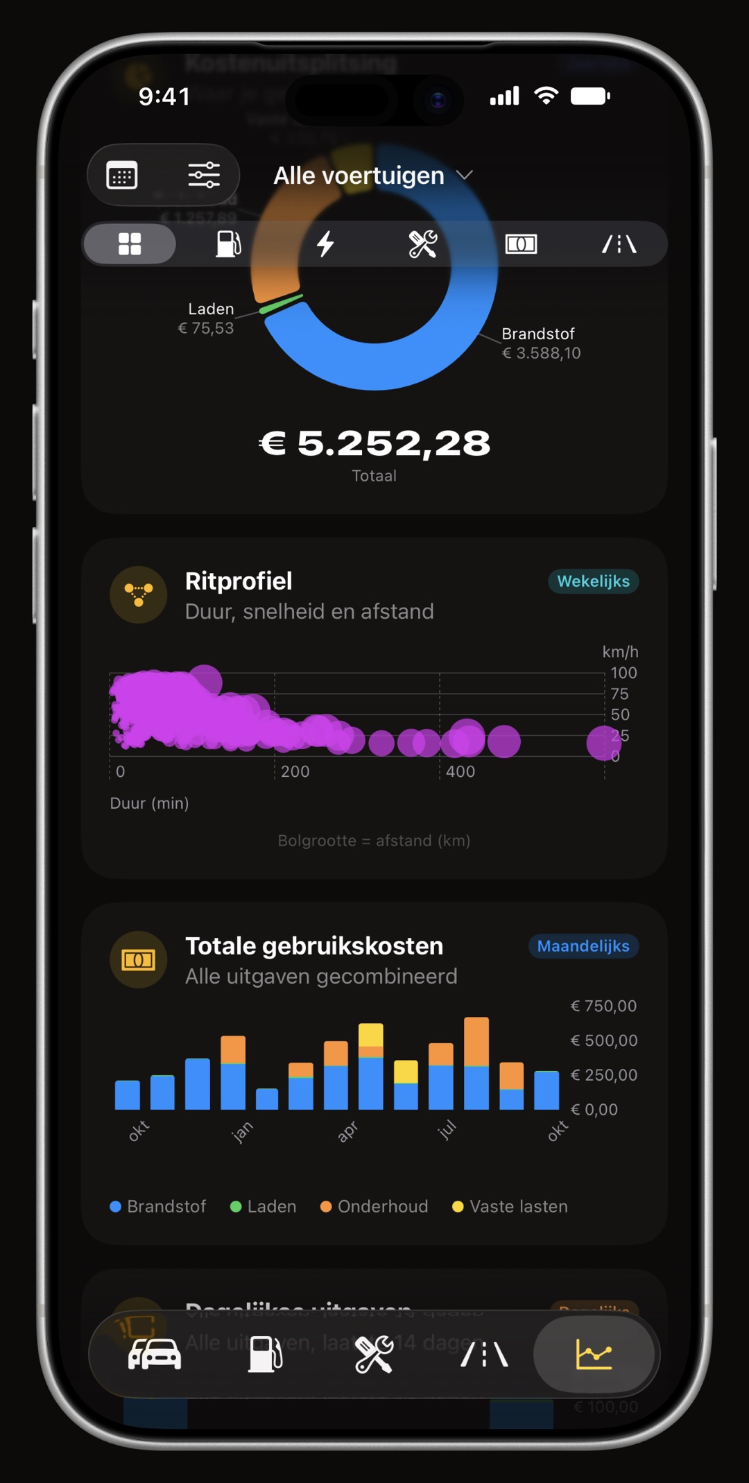 Grafieken voor rijkosten en brandstofverbruik in WrenchTime op iPhone