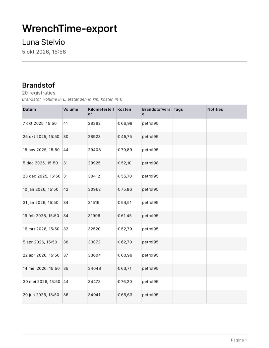 PDF-export van meerdere pagina's in WrenchTime met tabellen en totalen per soort registratie
