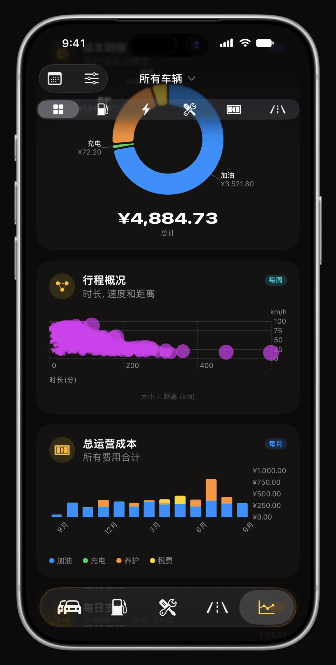 iPhone 上的 WrenchTime 使用成本与油耗图表