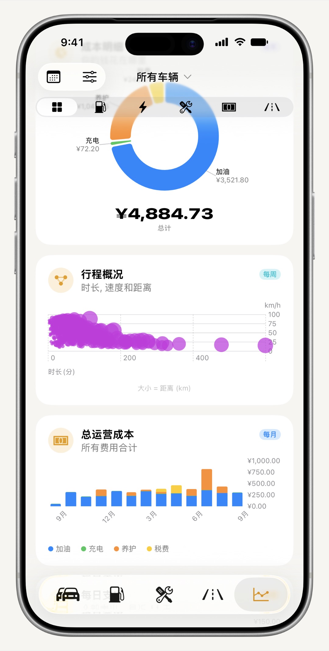 iPhone 上的 WrenchTime 使用成本与油耗图表