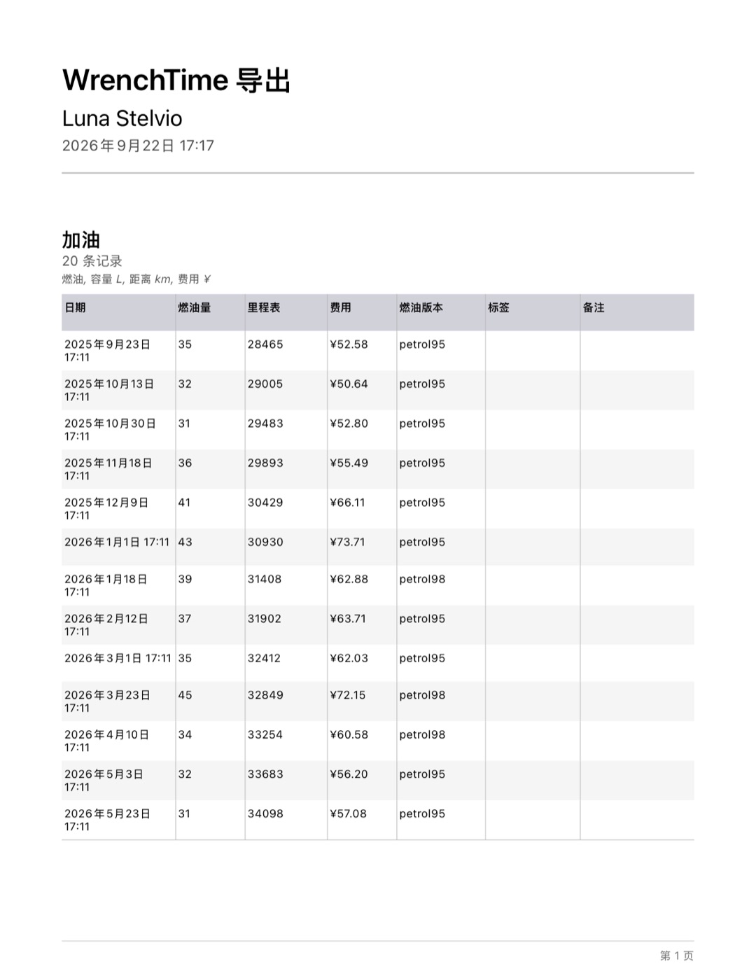 WrenchTime 的多页 PDF 导出，按记录类型分表并带合计